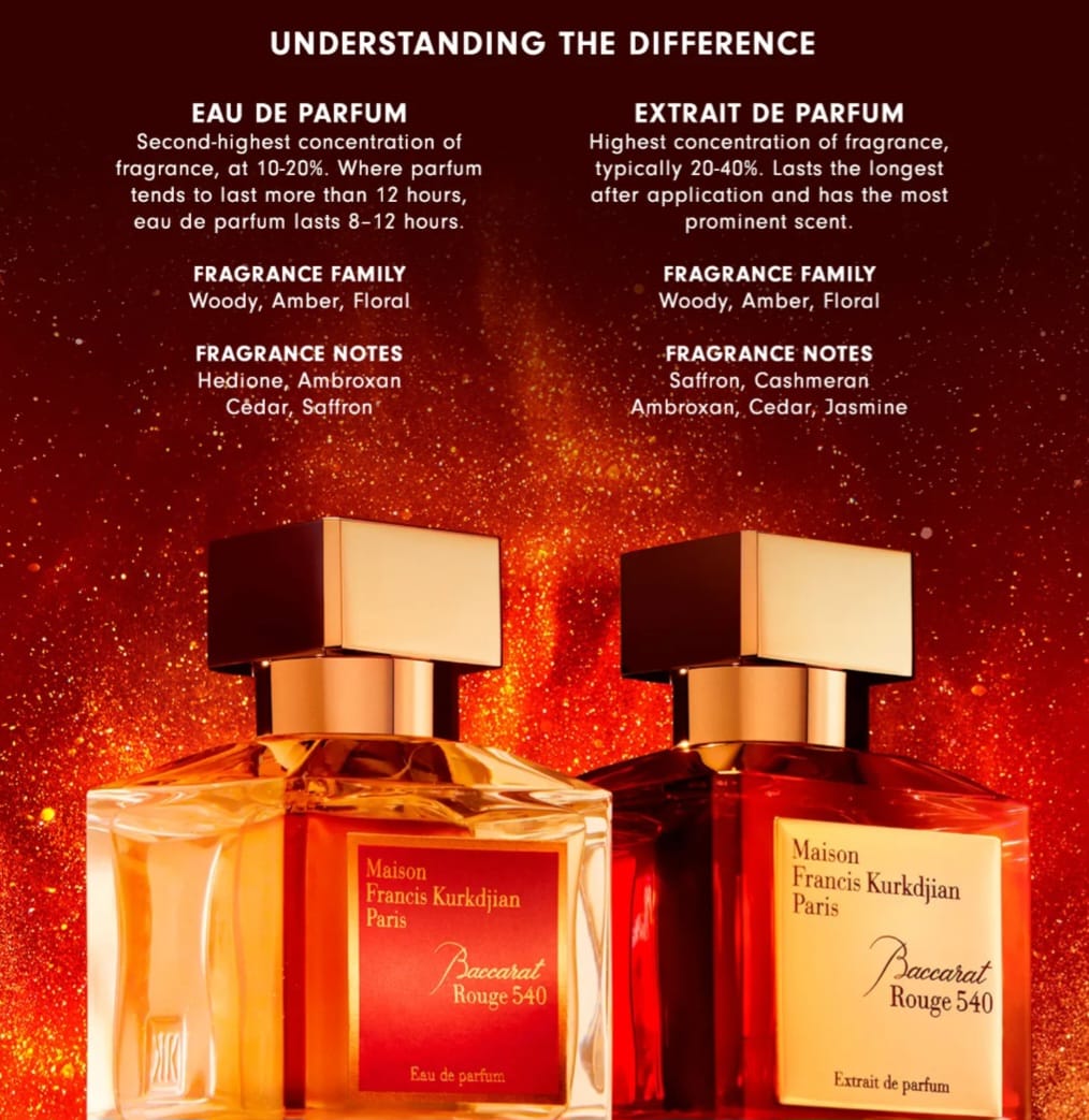 Baccarat Rouge 540 Extrait De Parfum by Maison Francis Kurkdjian 2.3 Fl oz
