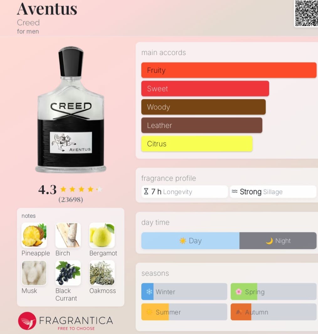 Creed Aventus for Men